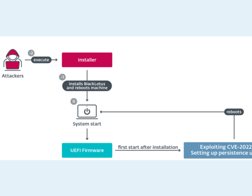 Diagrama del ataque UEFI