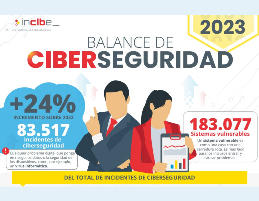 Balance de ciberseguridad de 2023