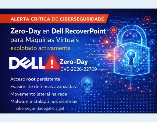 zero-day vulnerabilidade