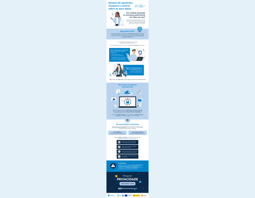 Infografía sobre o dereito de oposición