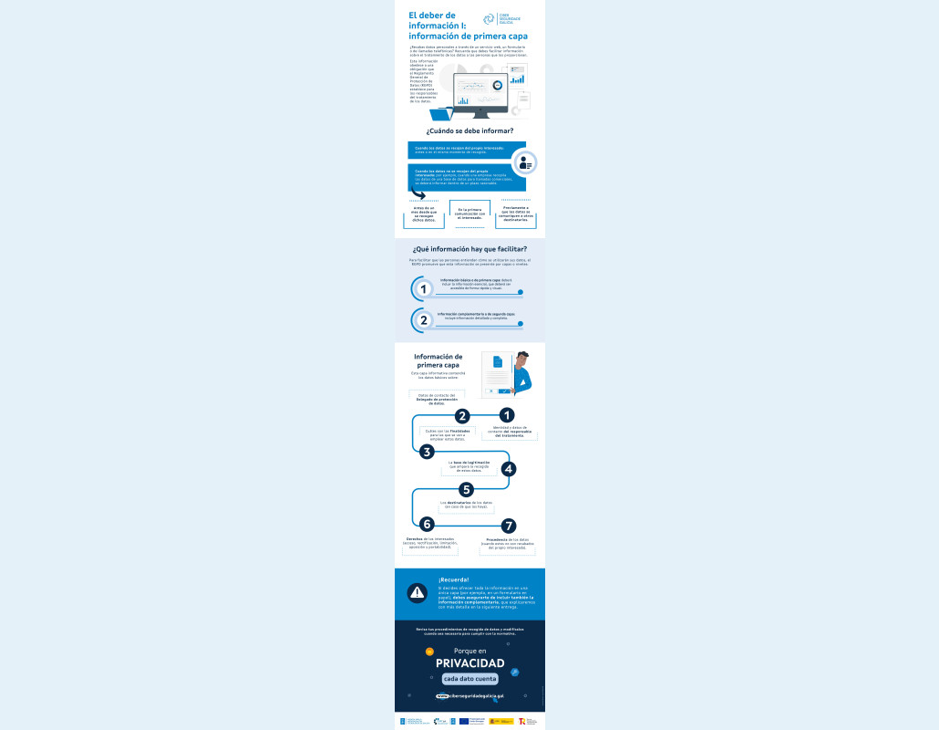 Infografía "El deber de información en la recogida de datos personales (I)"