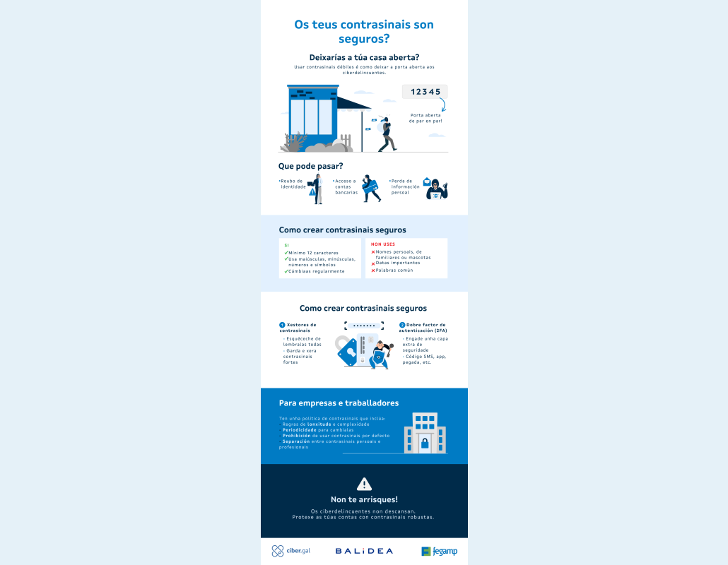 Infografía sobre os contrasinais seguros