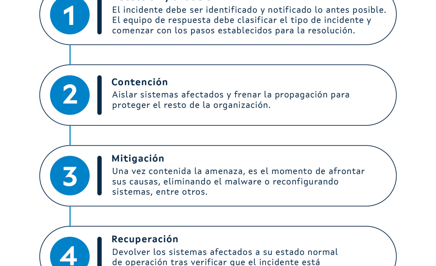 gestión de incidentes