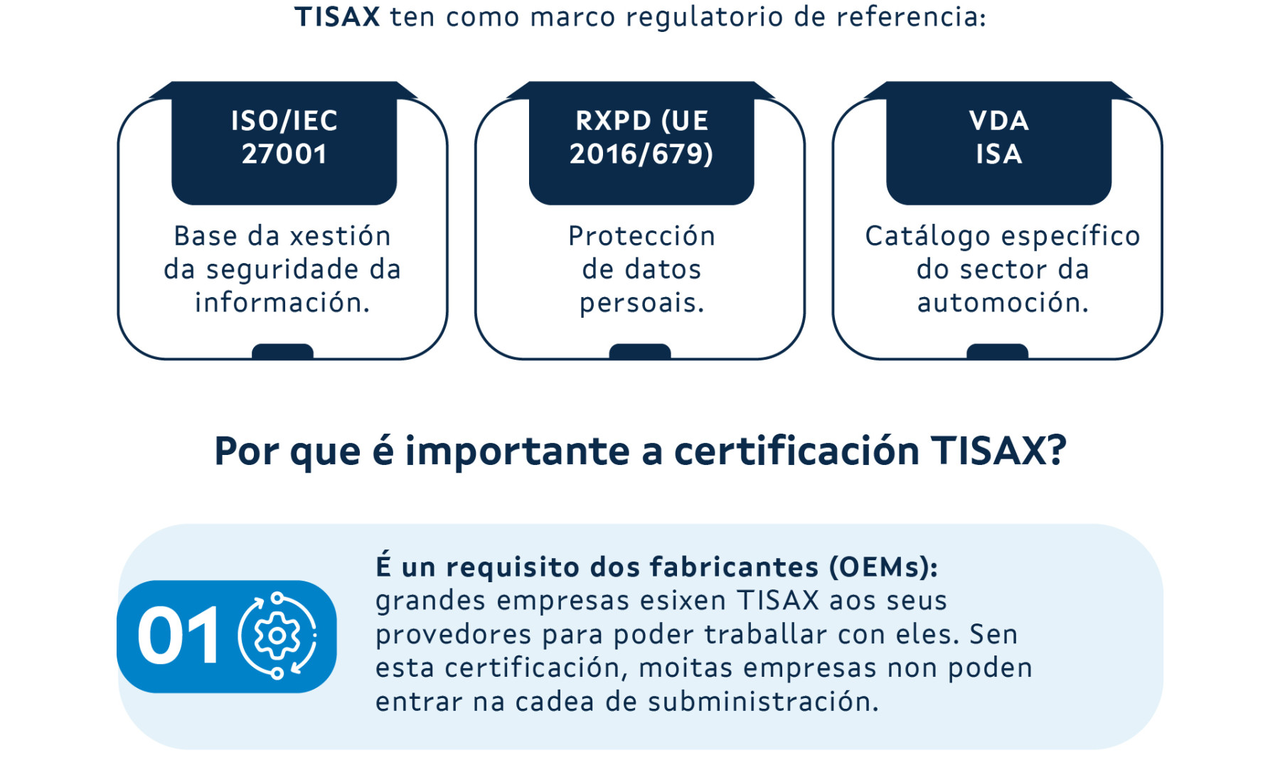 tisax