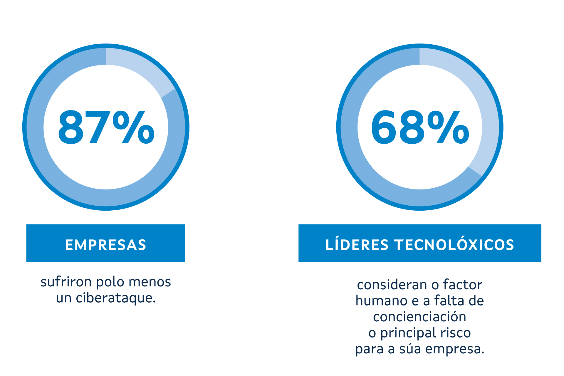 Datos inicio do proxecto
