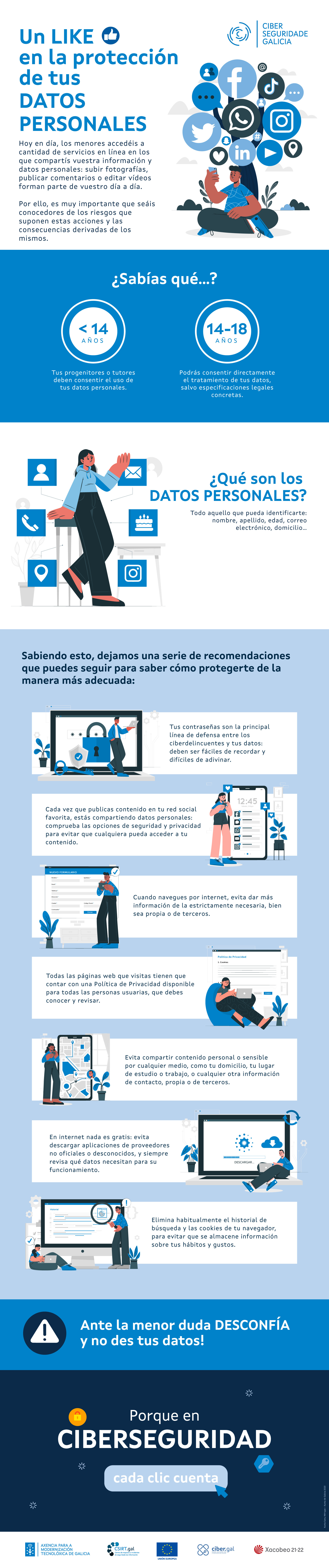 Infografía de la protección de datos de los menores de edad