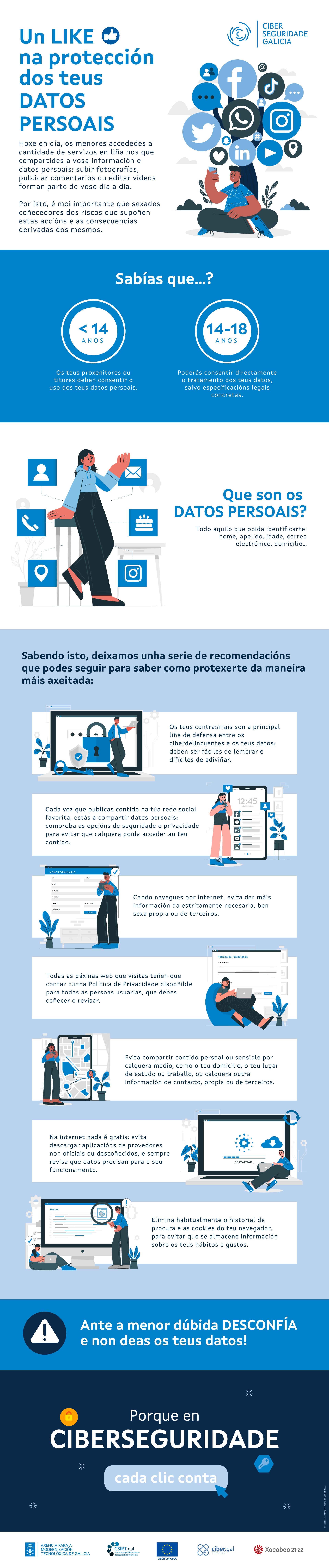 Infografía sobre a protección de datos dos menores de idade