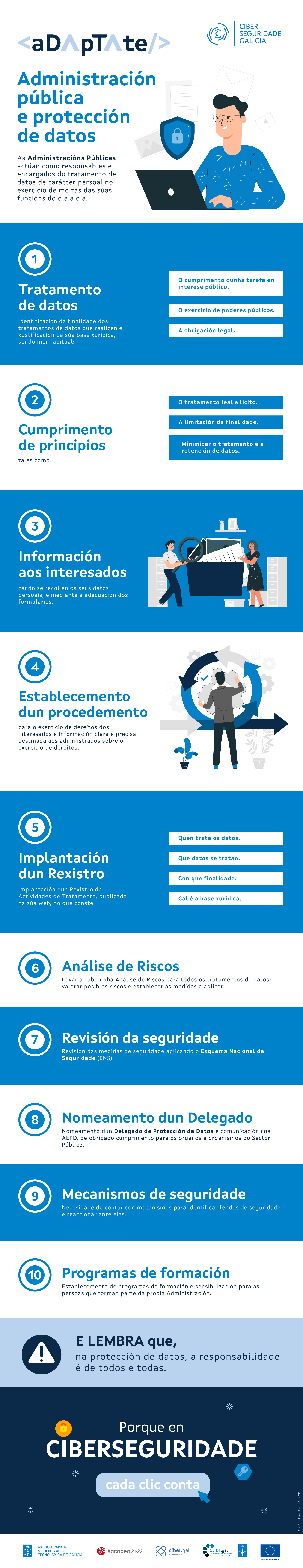Infografía sobre a administración pública e a protección de datos