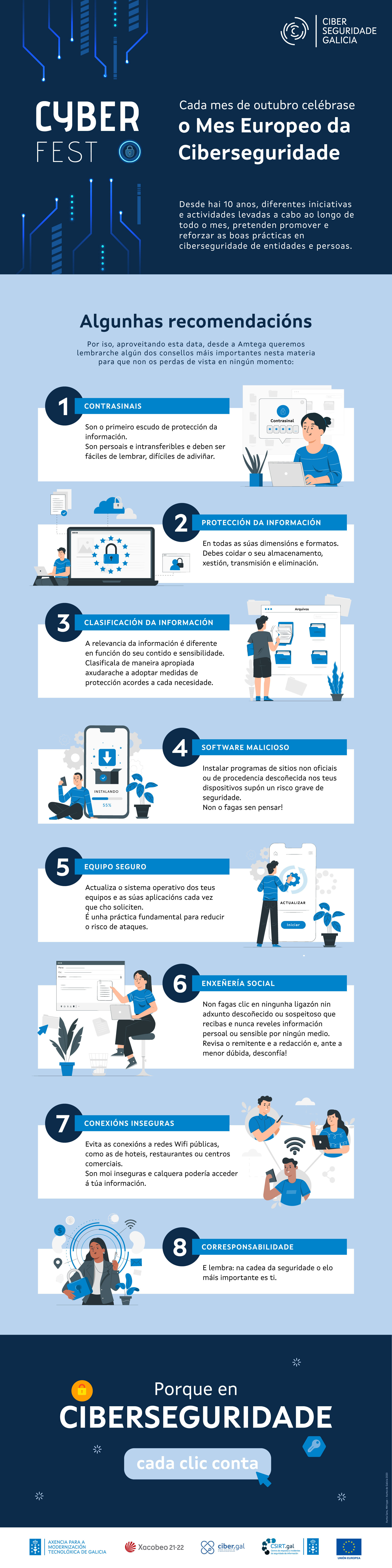 Infografía 9: Mes da Ciberseguridade