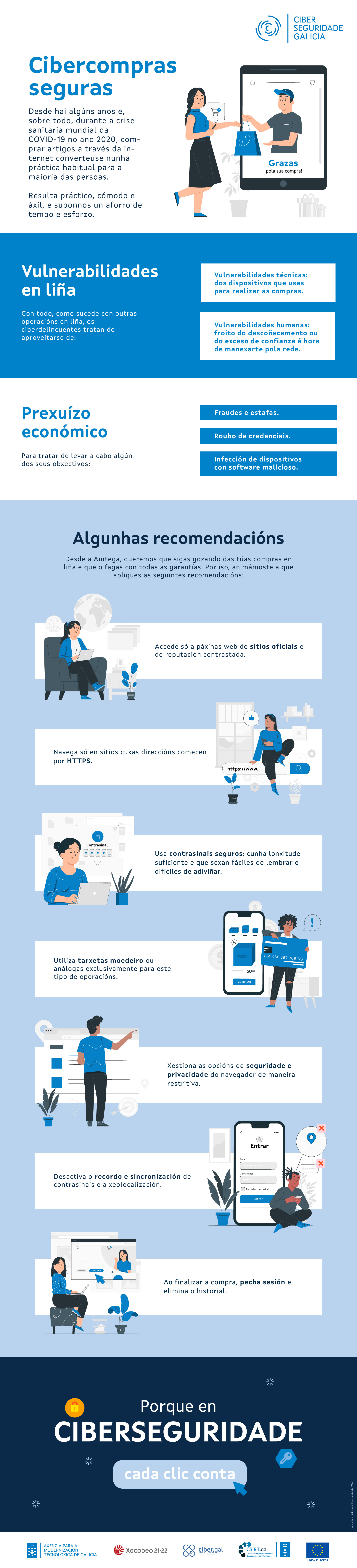 Infografía 10: Cibercompras Seguras