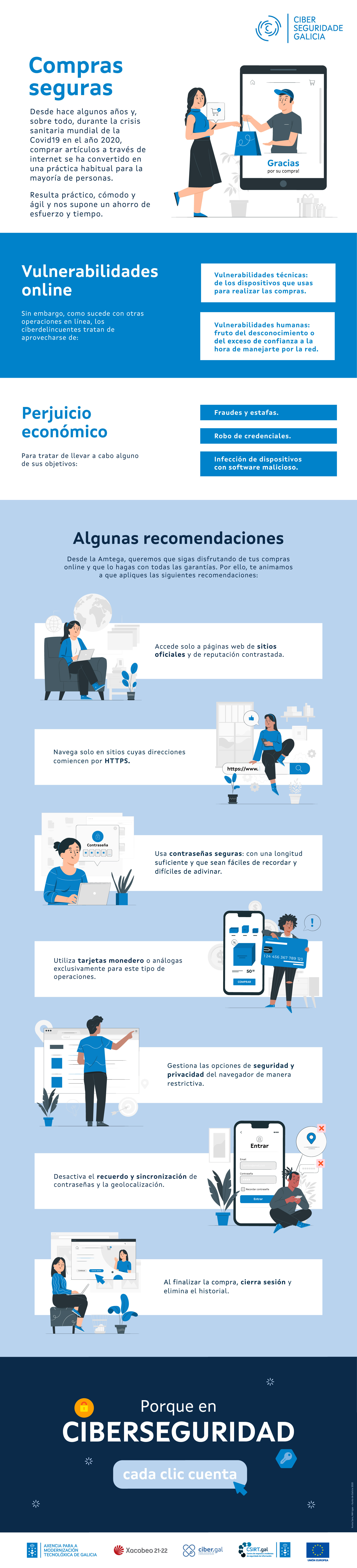 Infografía 10: Cibercompras Seguras