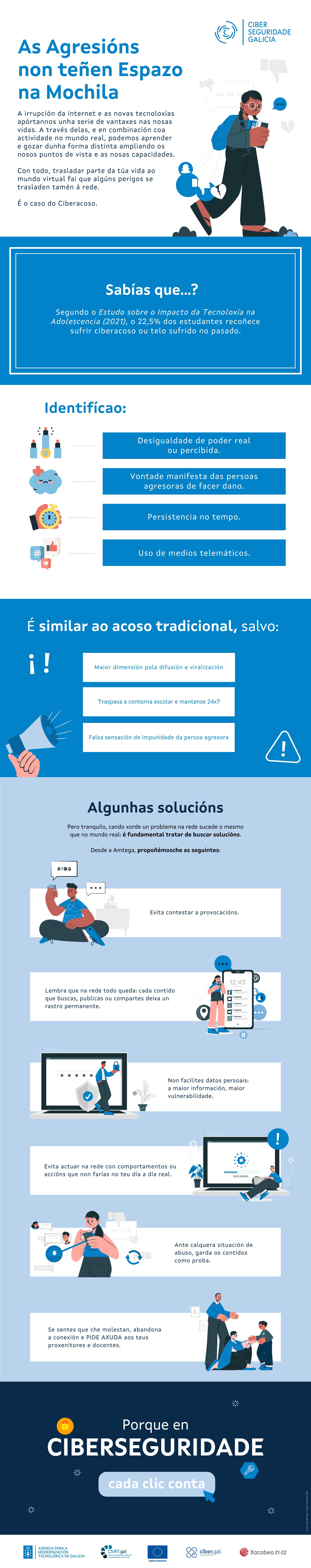 As agresións non teñen espazo na mochila