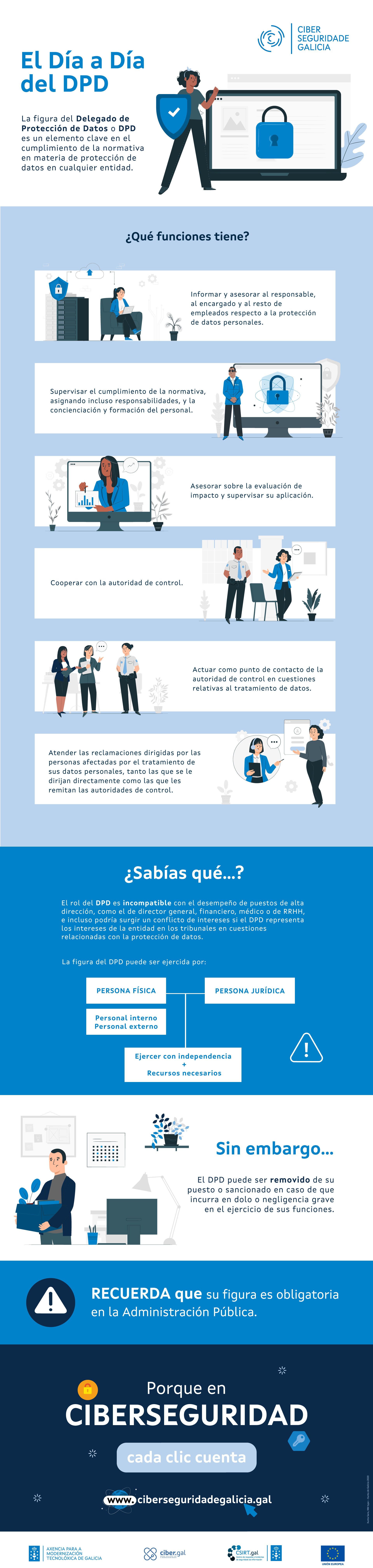 El día a día del DPD (Delegado de Protección de Datos)