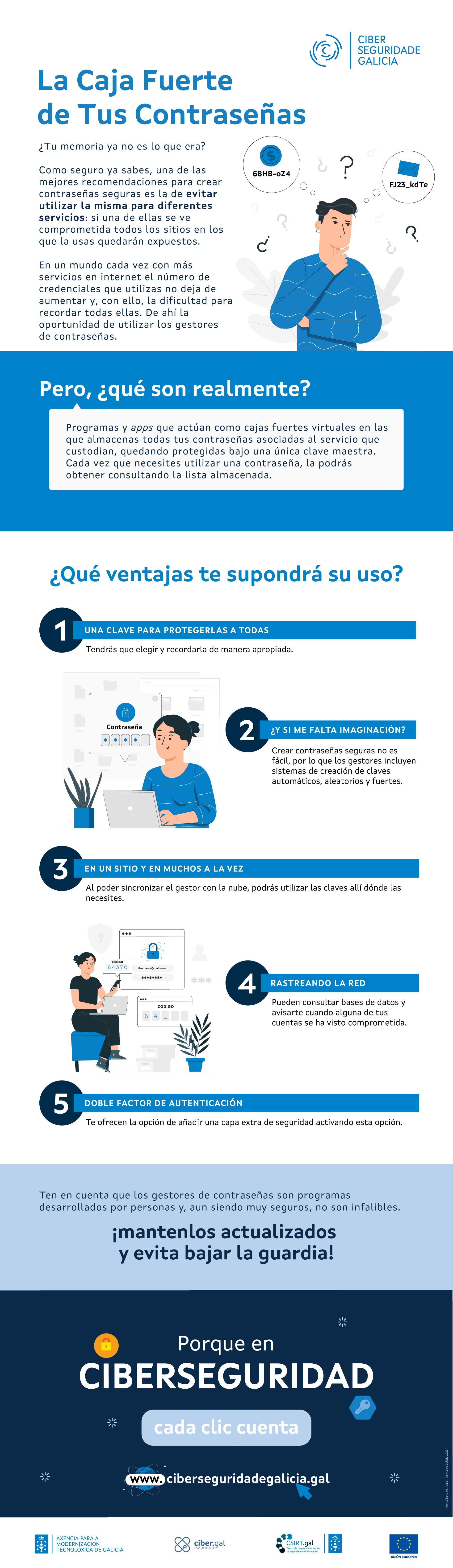 Infografía sobre la gestión de contraseñas