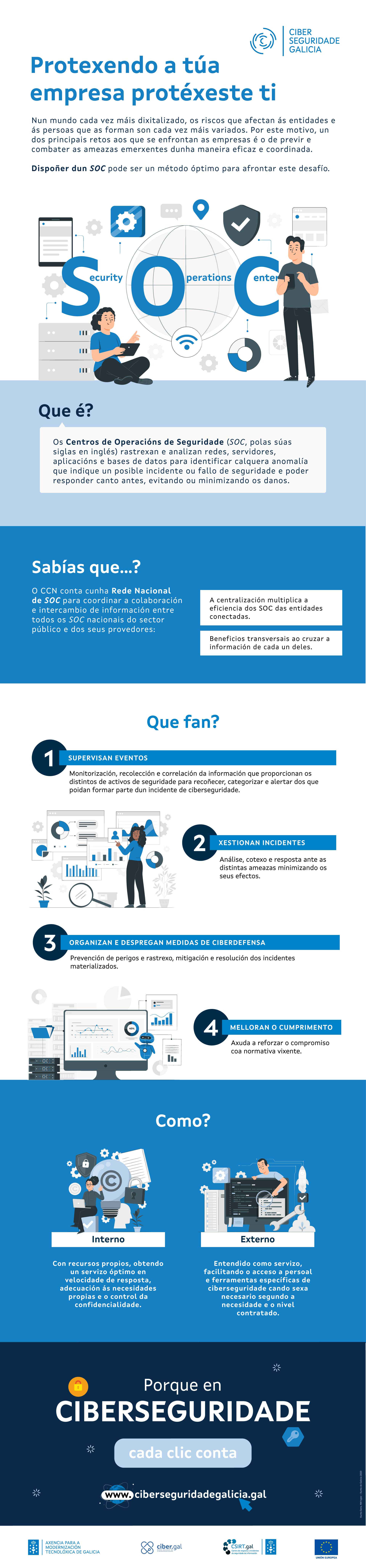 Infografía Protexendo a túa empresa