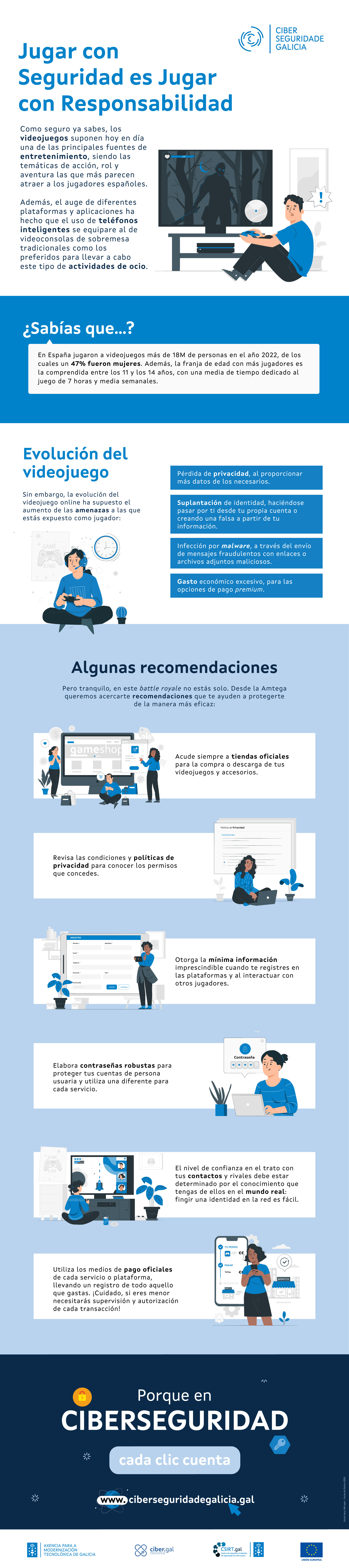 Infografía sobre Gaming