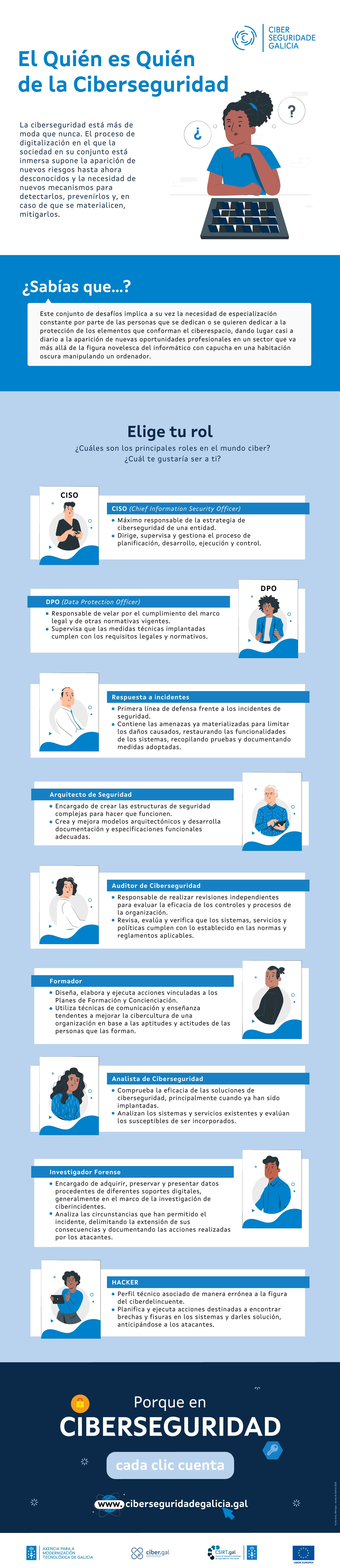 Infografía "Quién es quién de la ciberseguridad"