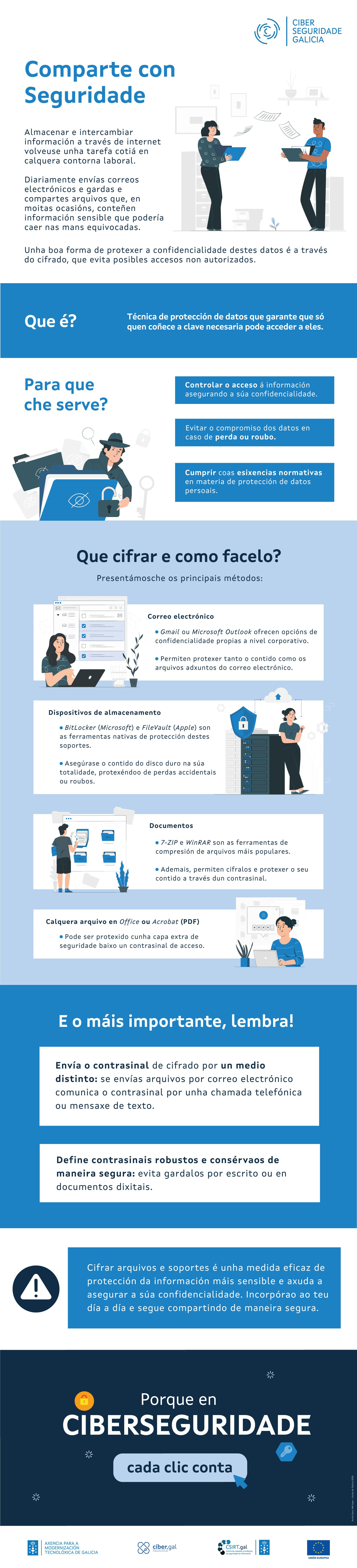 Infografía "Comparte con seguridade"