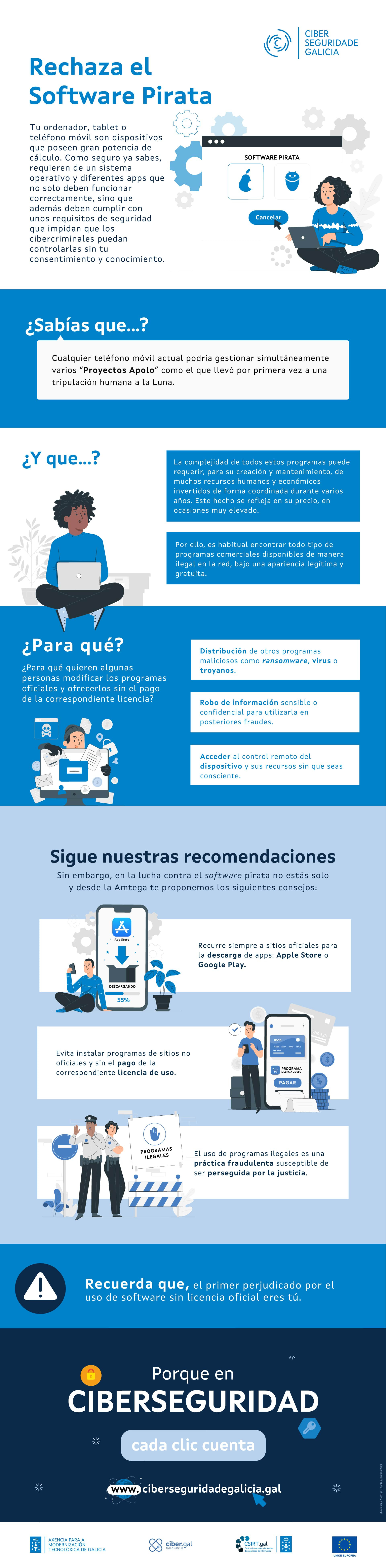 Infografía 'Rechaza el software pirata'