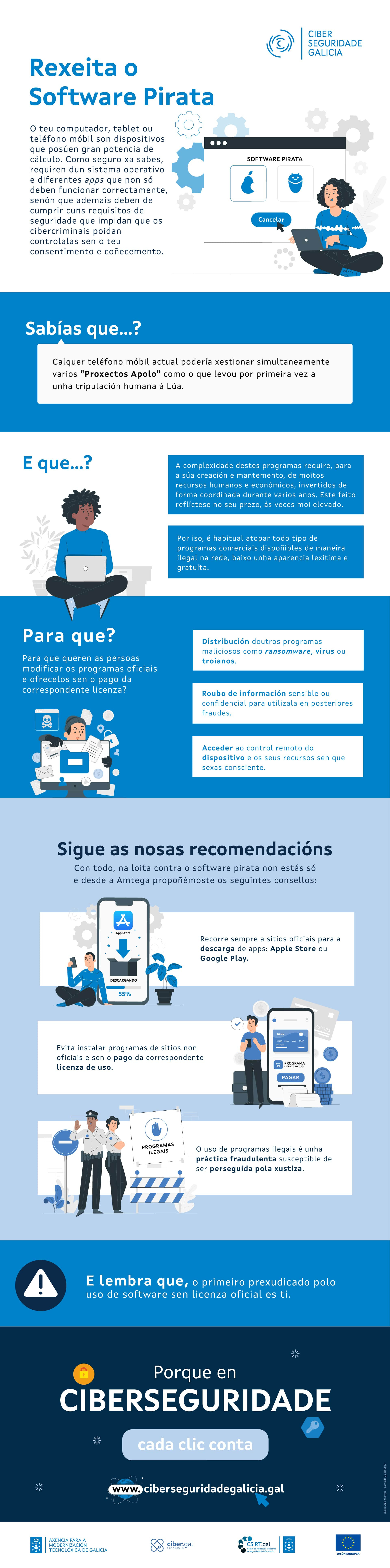 Infografía 'Rexeita o software pirata'
