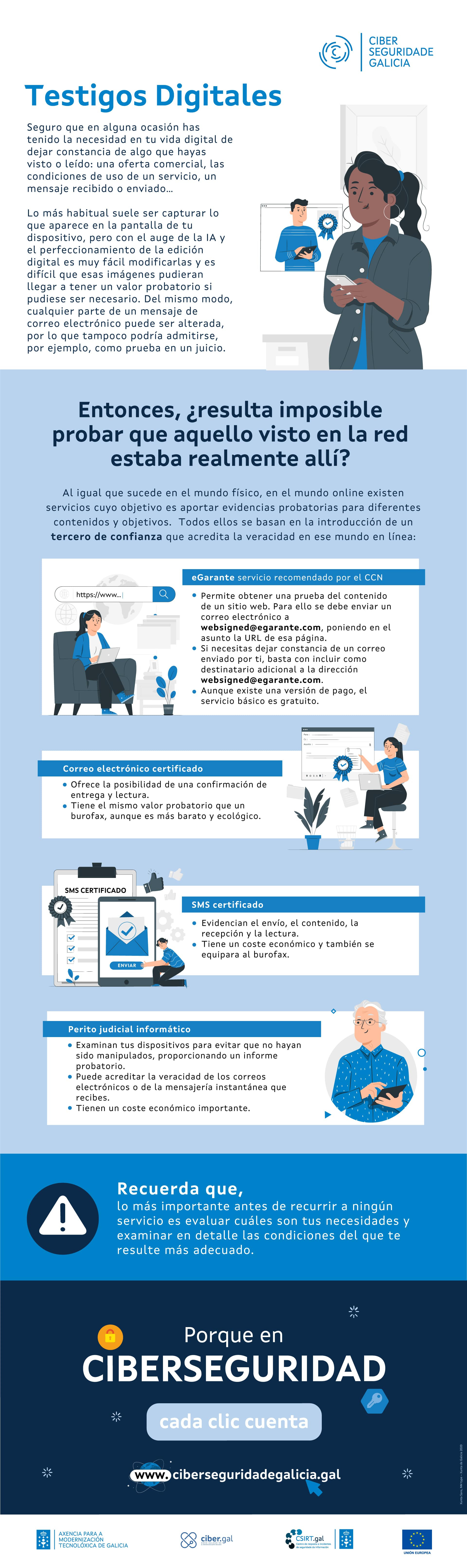 Infografía 'Testigos digitales'