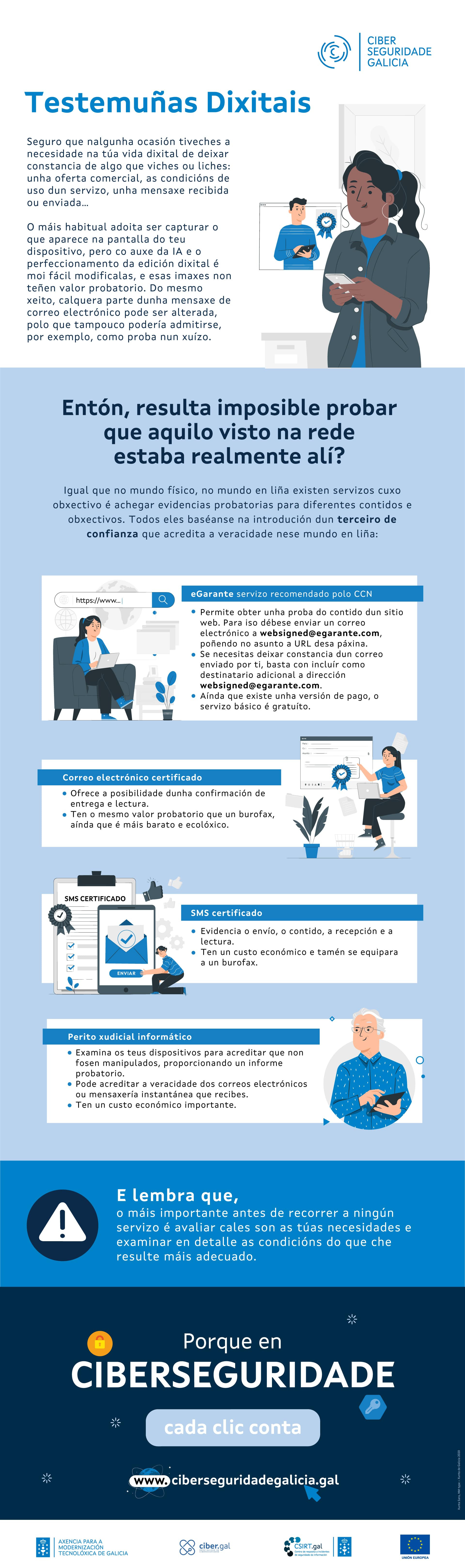 Infografía 'Testemuñas dixitais'