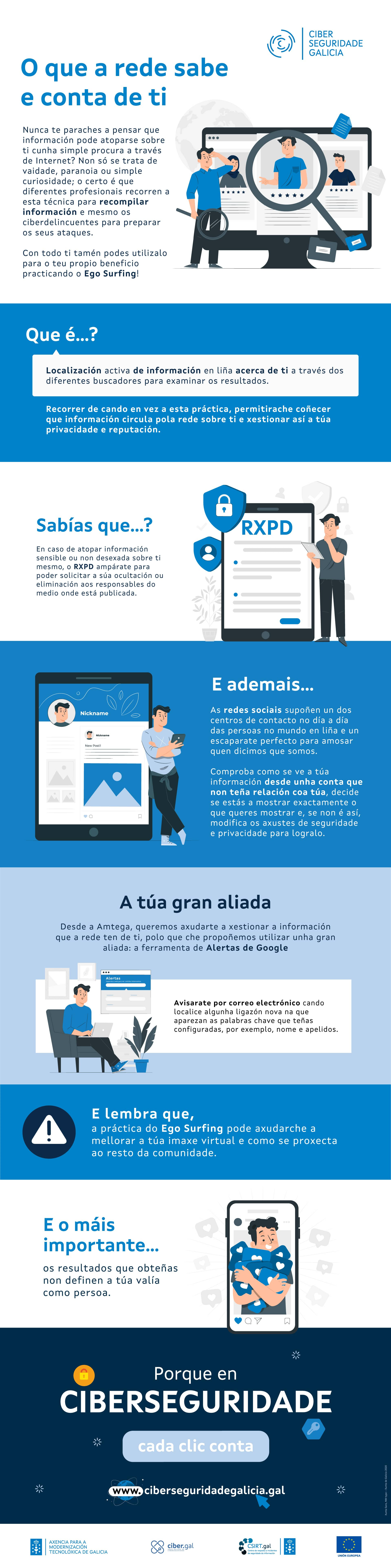 Infografía Egosurfing