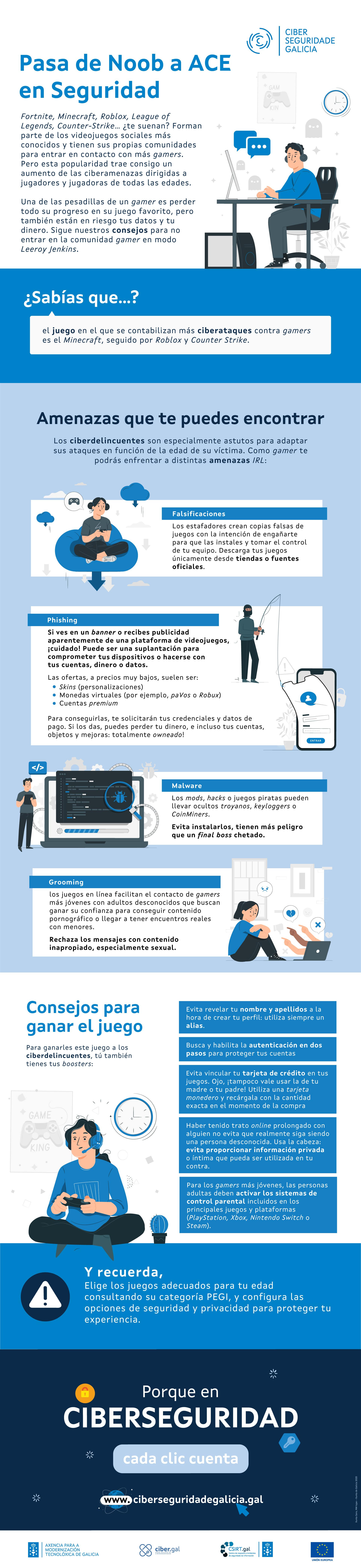 Infografía seguridad y gaming
