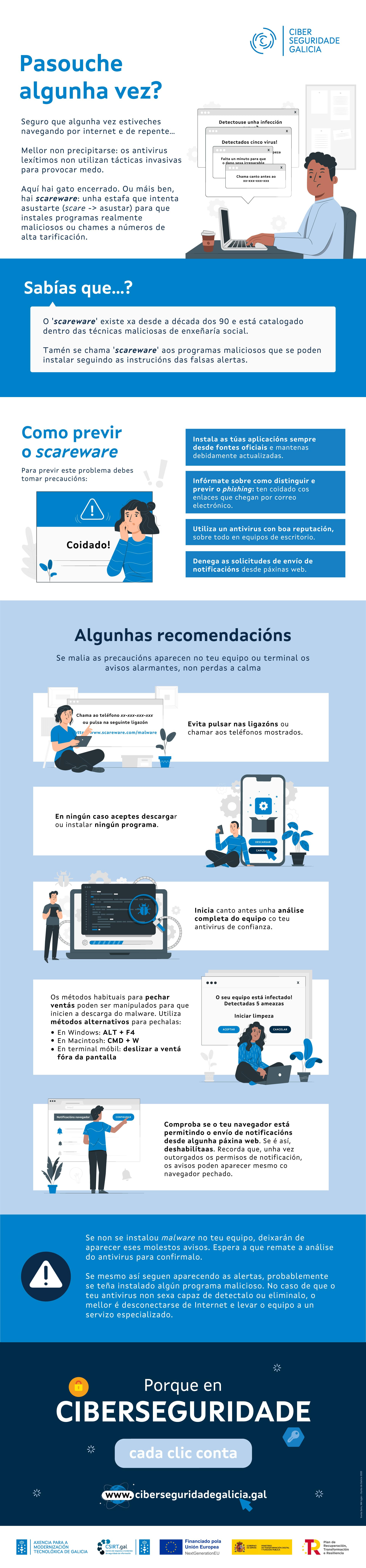 Infografía sobre ‘scareware’