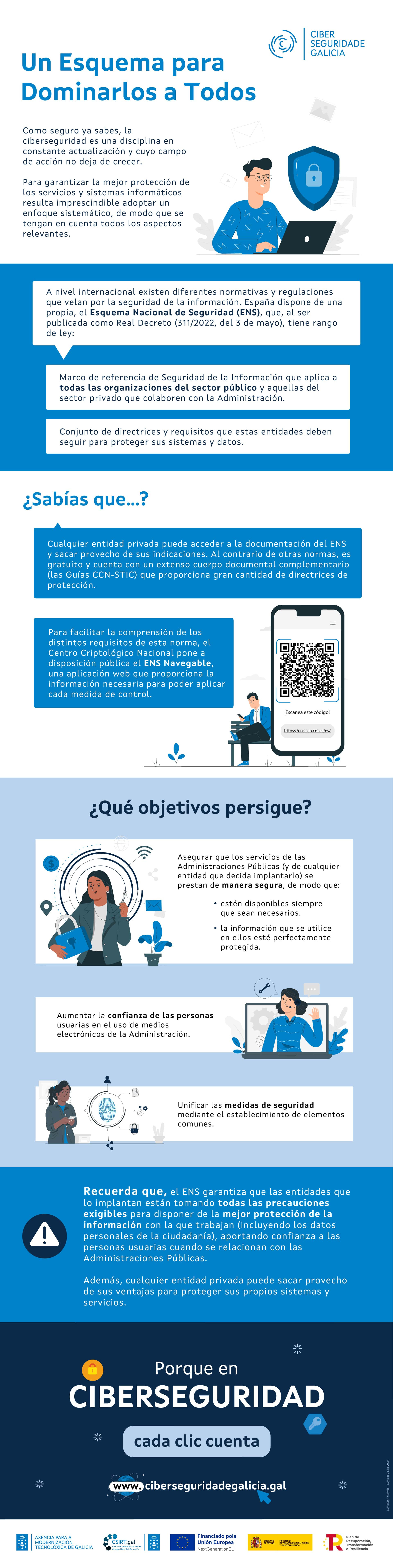 Infografía Esquema Nacional de Seguridad