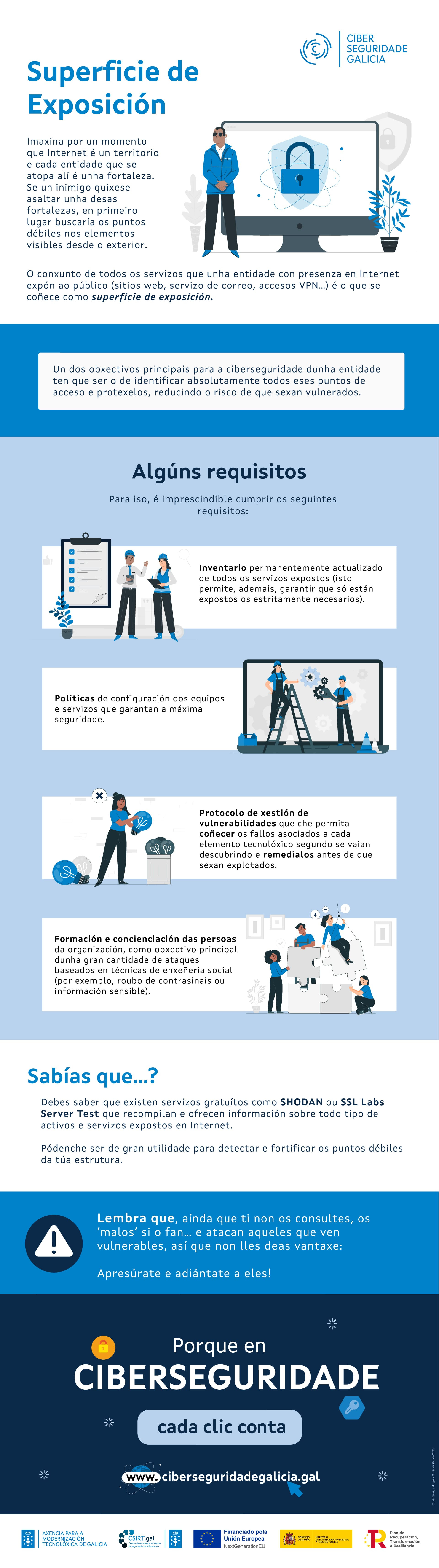 Infografía Superficie de exposición