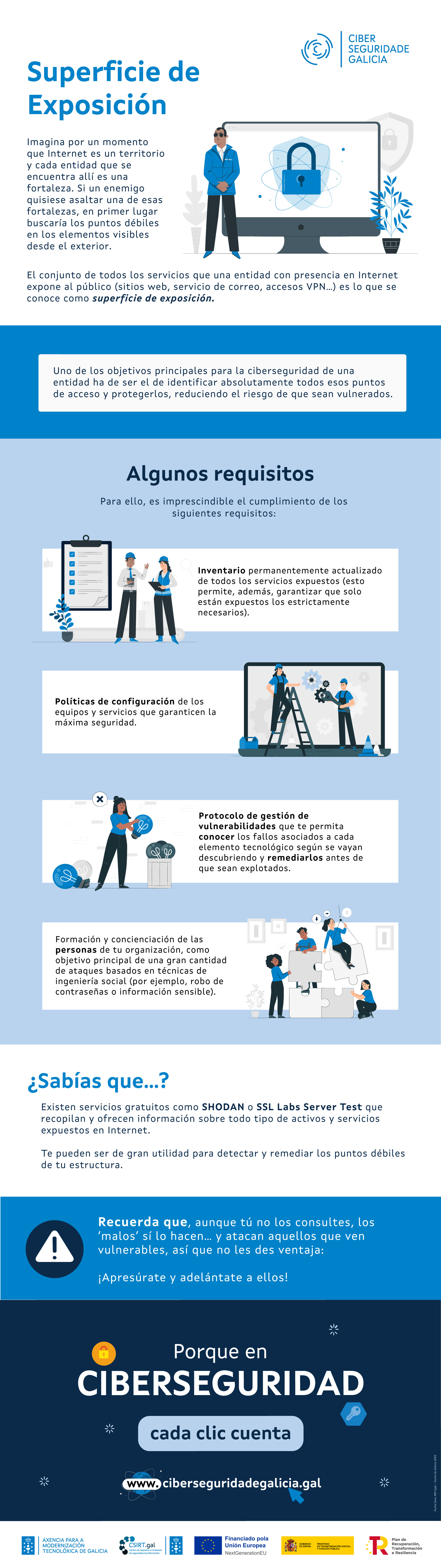 Infografía Superficie de exposición