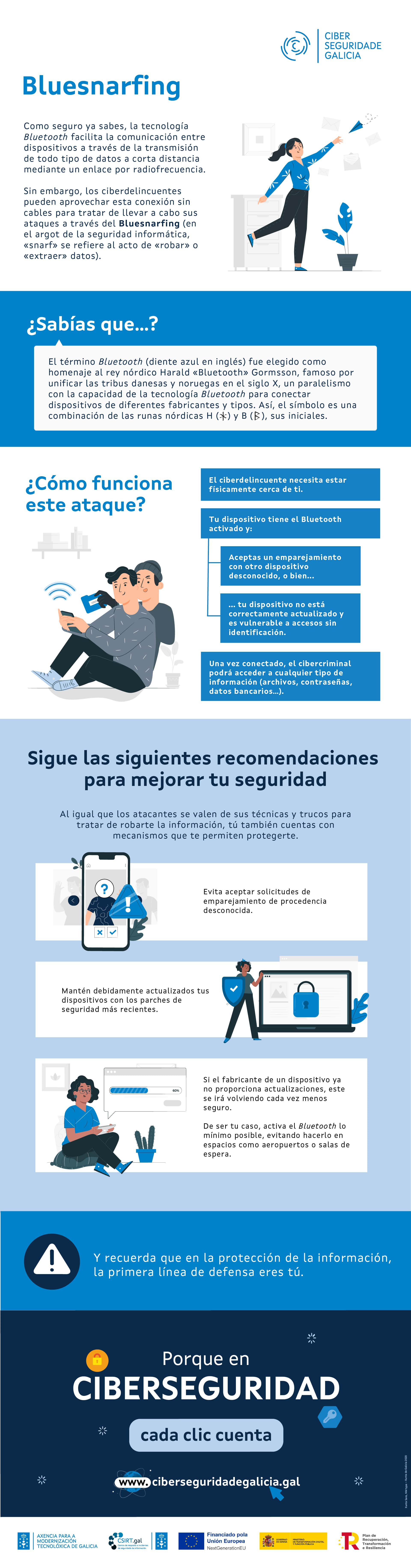 Infografía de Bluesnarfing