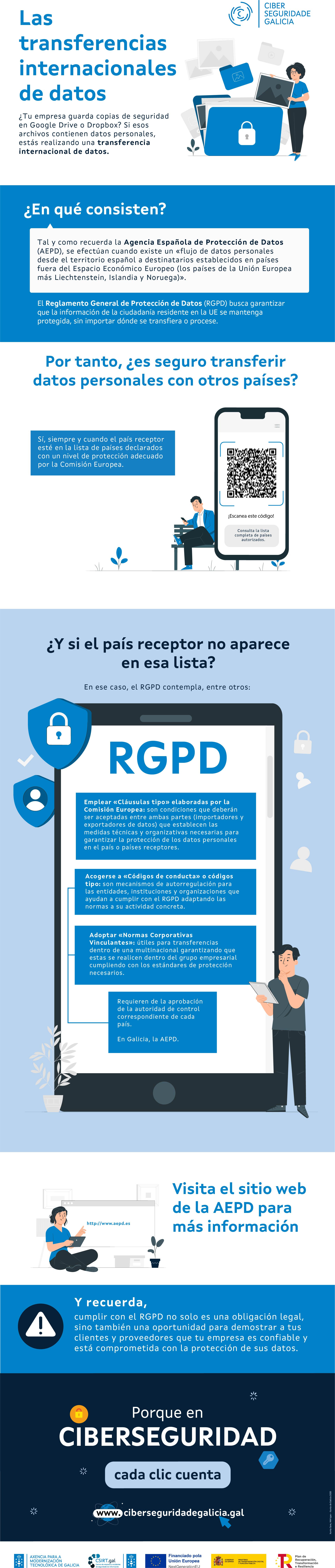 Las transferencias internacionales de datos