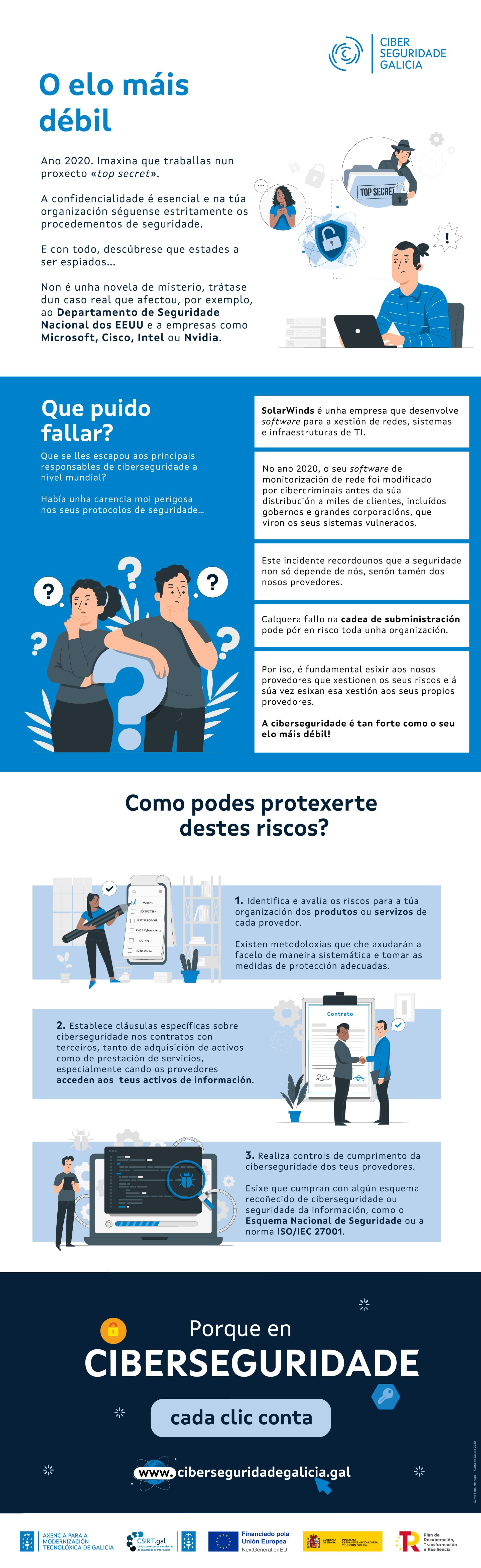 Infografía "O elo máis débil"