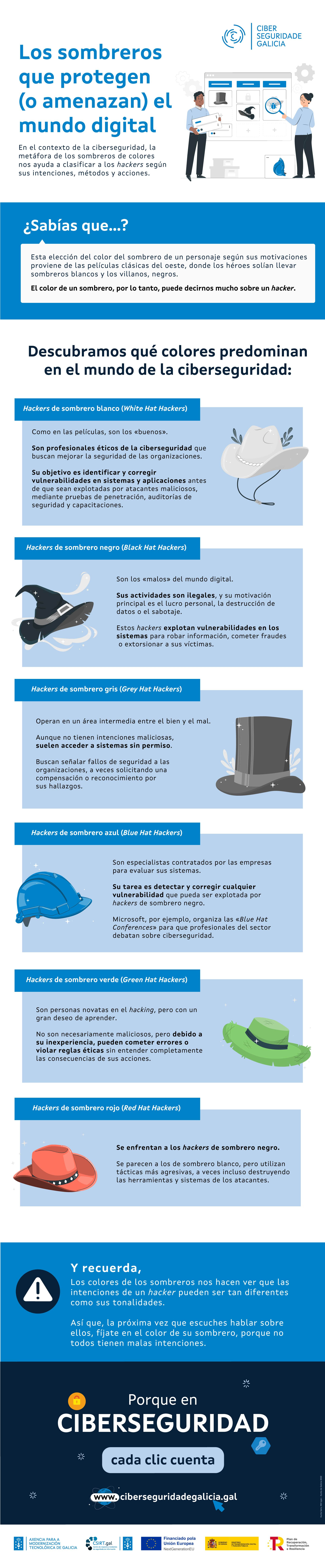 Infografía "Los sombreros que protegen (o amenazan) el mundo digital"