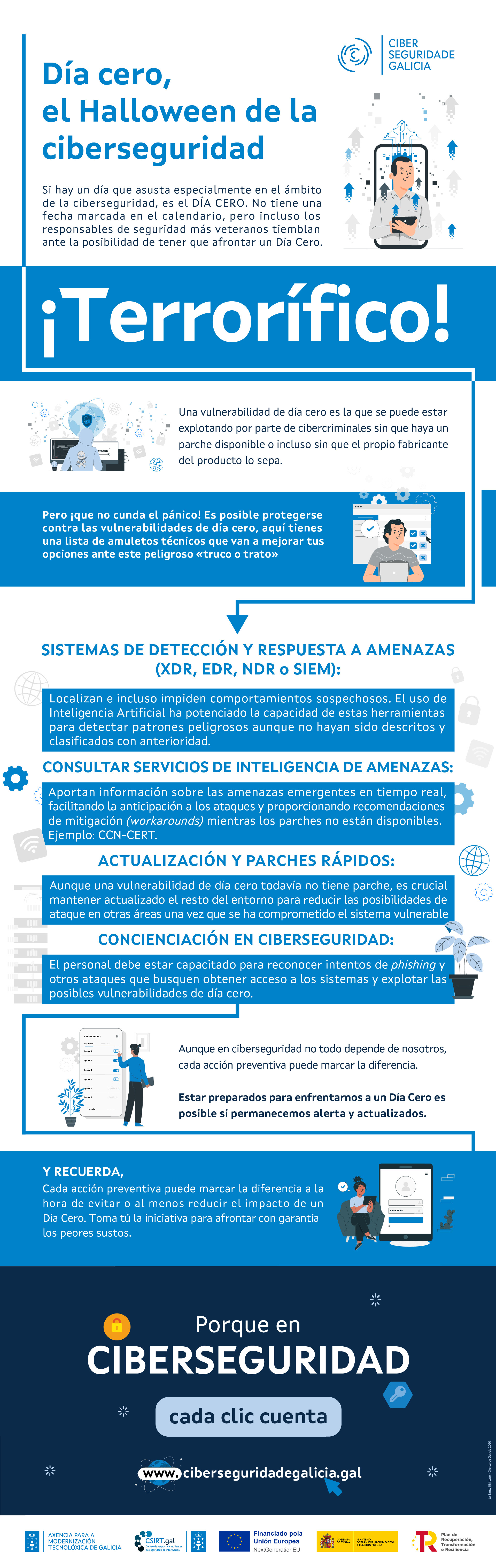 Infografía día Cero, el Halloween de la ciberseguridad"