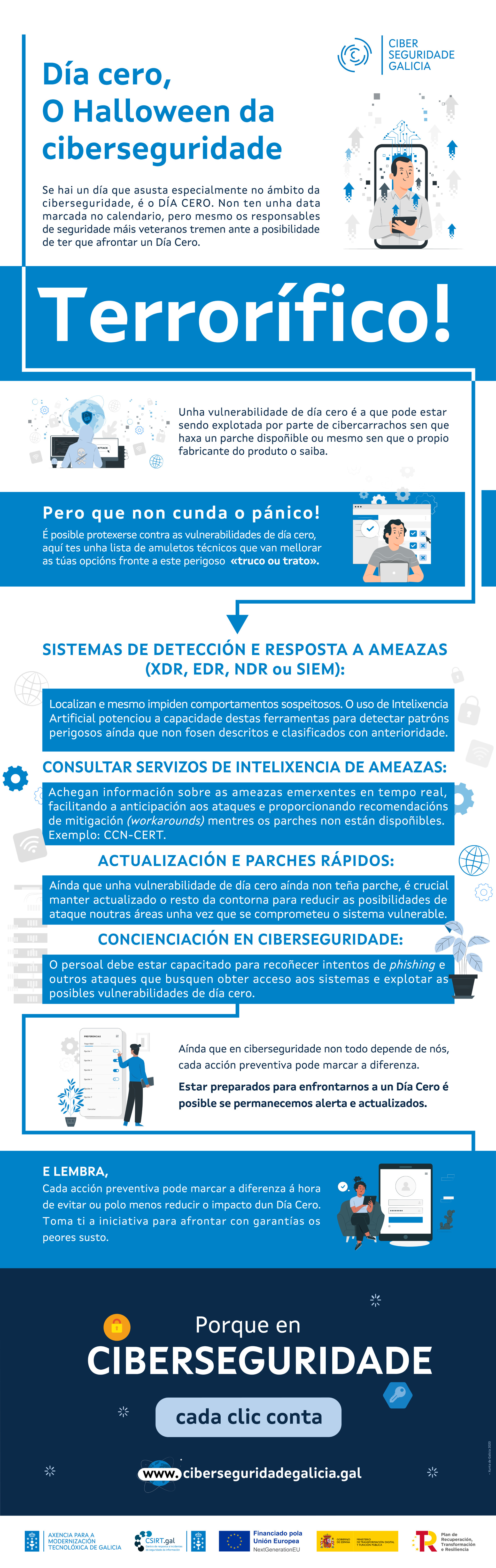 Infografía "Día Cero, o Halloween da ciberseguridade"