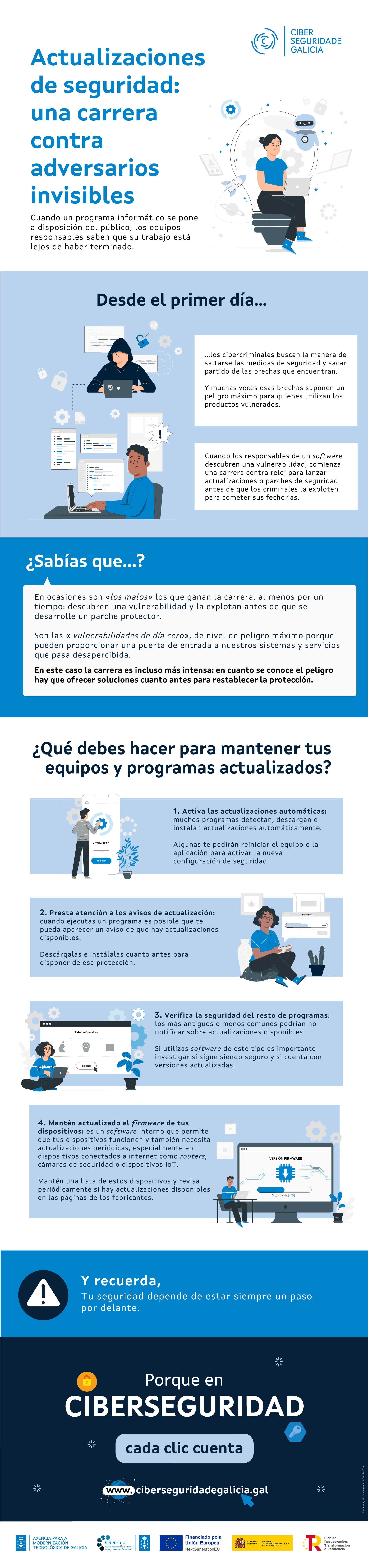 Infografía 'Actualizaciones de seguridad'