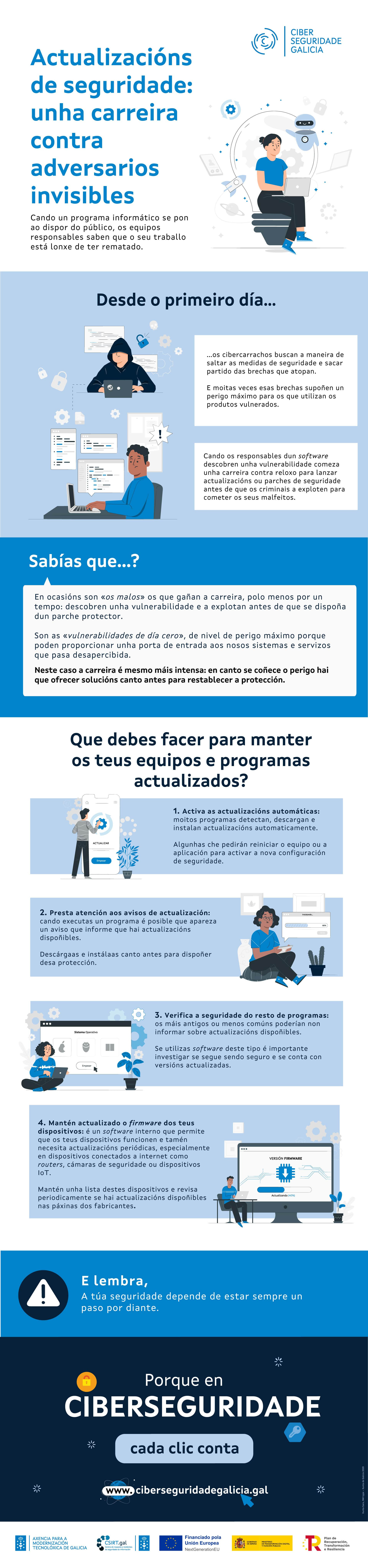 Infografía 'Actualizacións de seguridade'