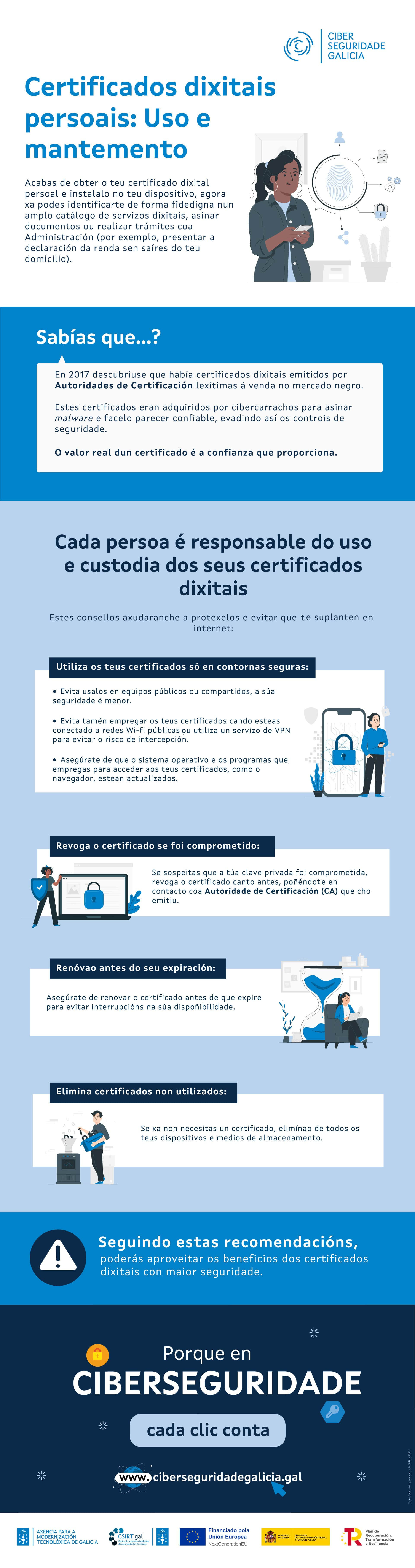 Infografía 'Certificados dixitais persoais, uso e mantemento'