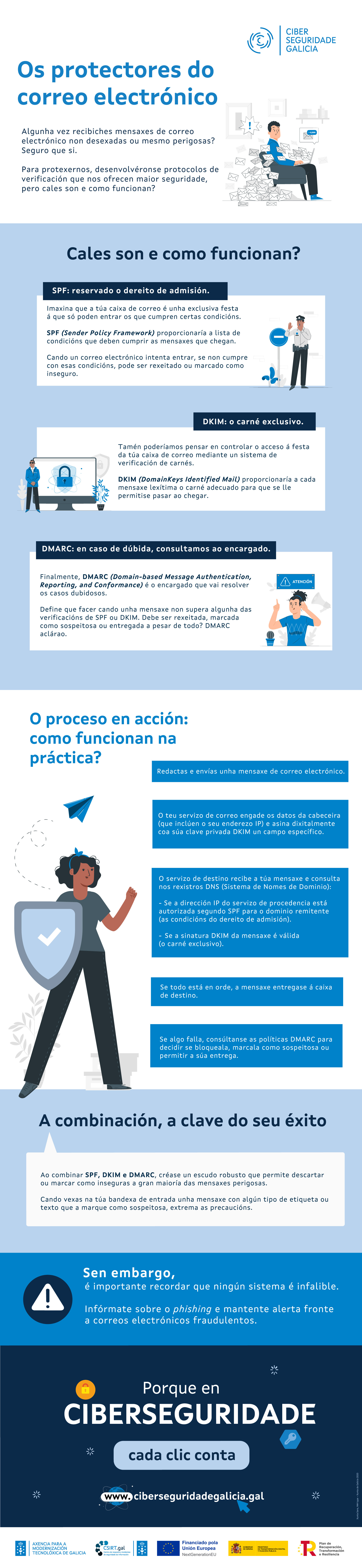 Os protectores do correo electrónico