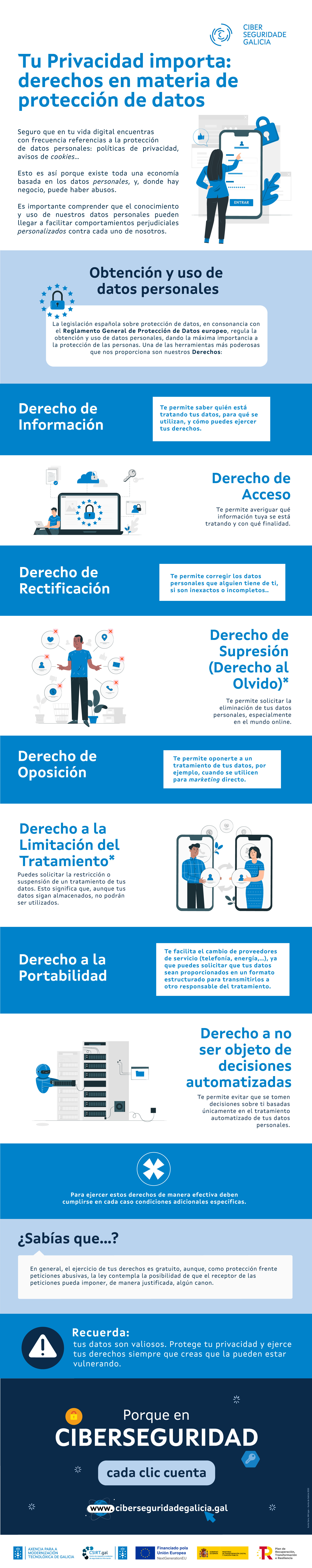 infografía sobre la importancia de tu privacidad