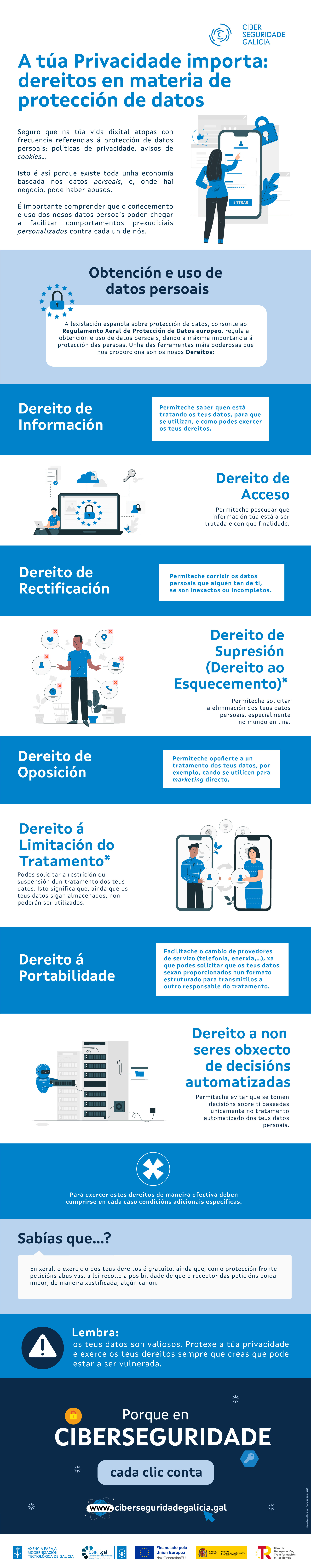 infografía sobre a importancia da túa privacidade