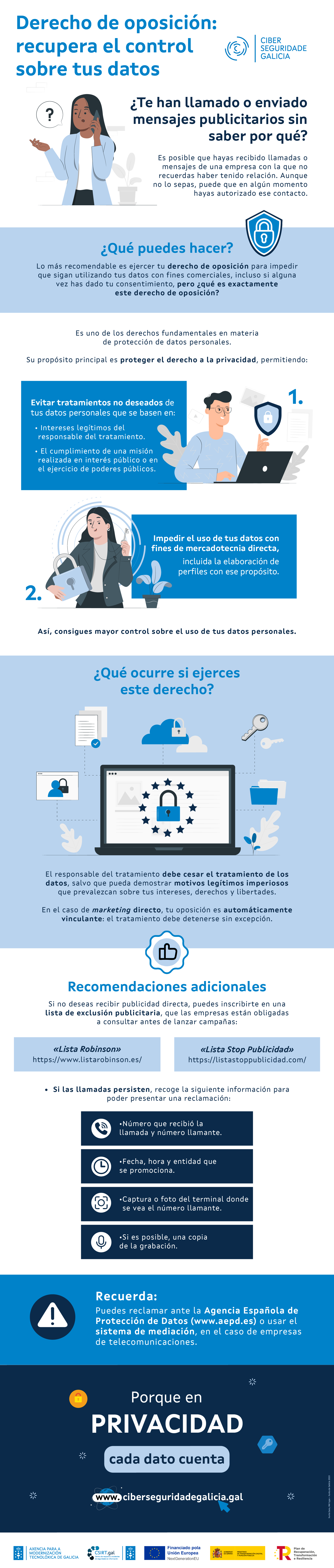Infografía sobre el derecho de oposición