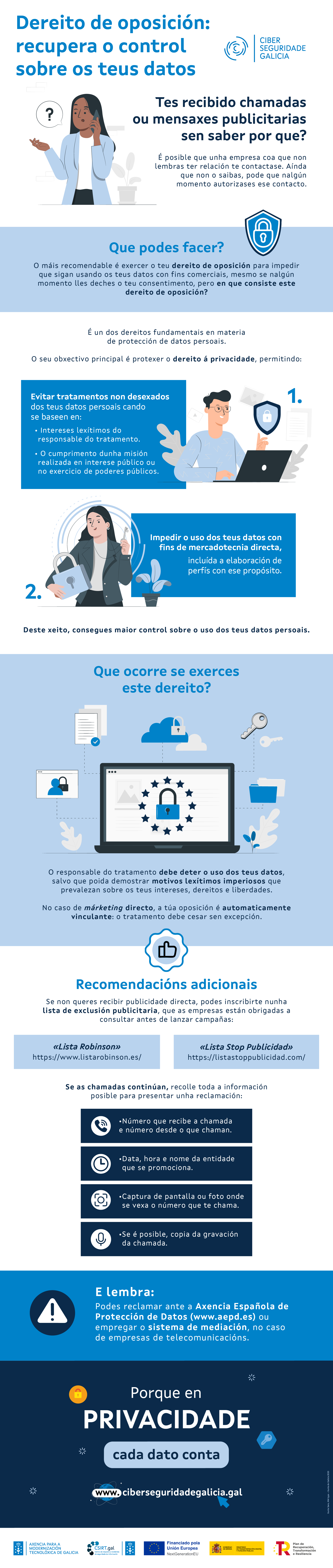 Infografía sobre o dereito de oposición