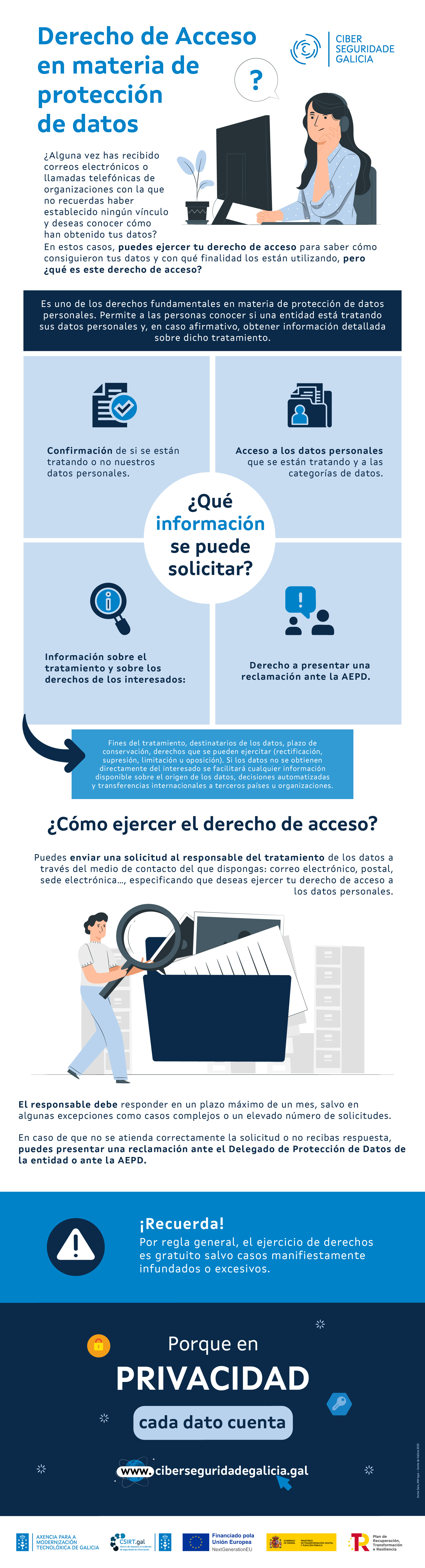 derecho de acceso