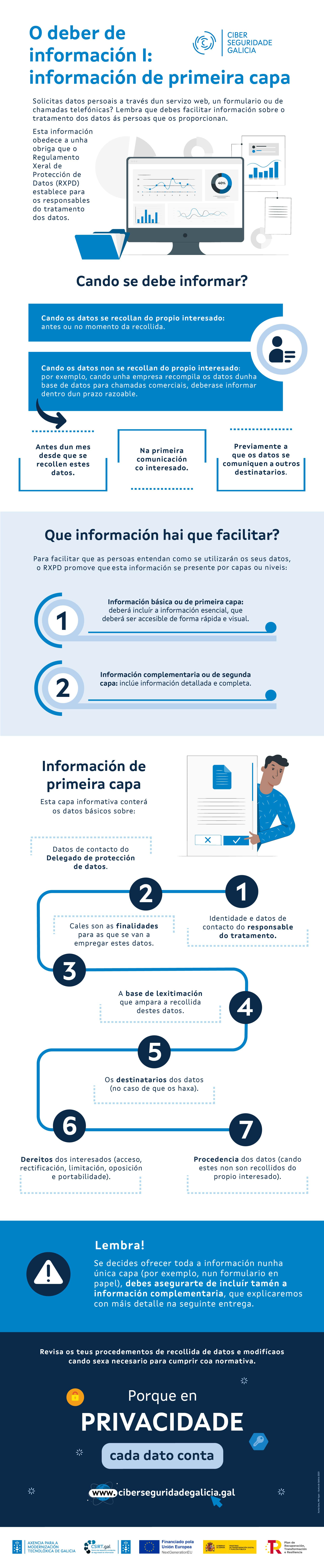 Infografía "O deber de información na recollida de datos persoais (I)"
