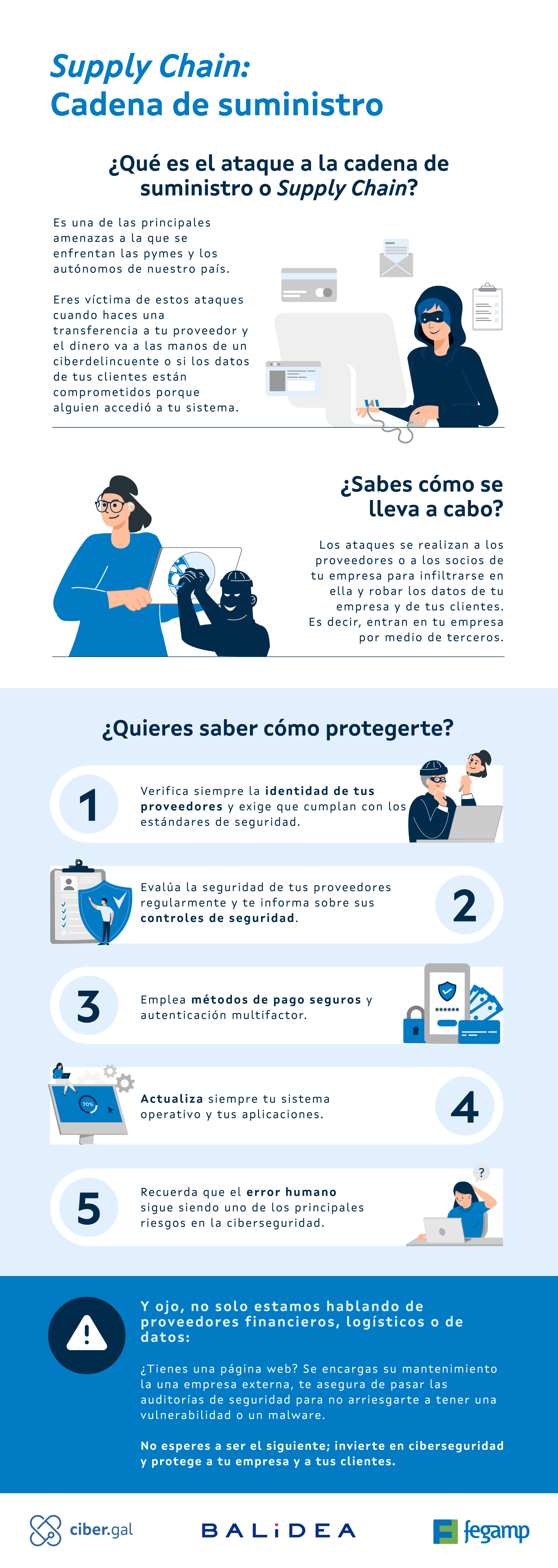 Infografía "Supply chain"