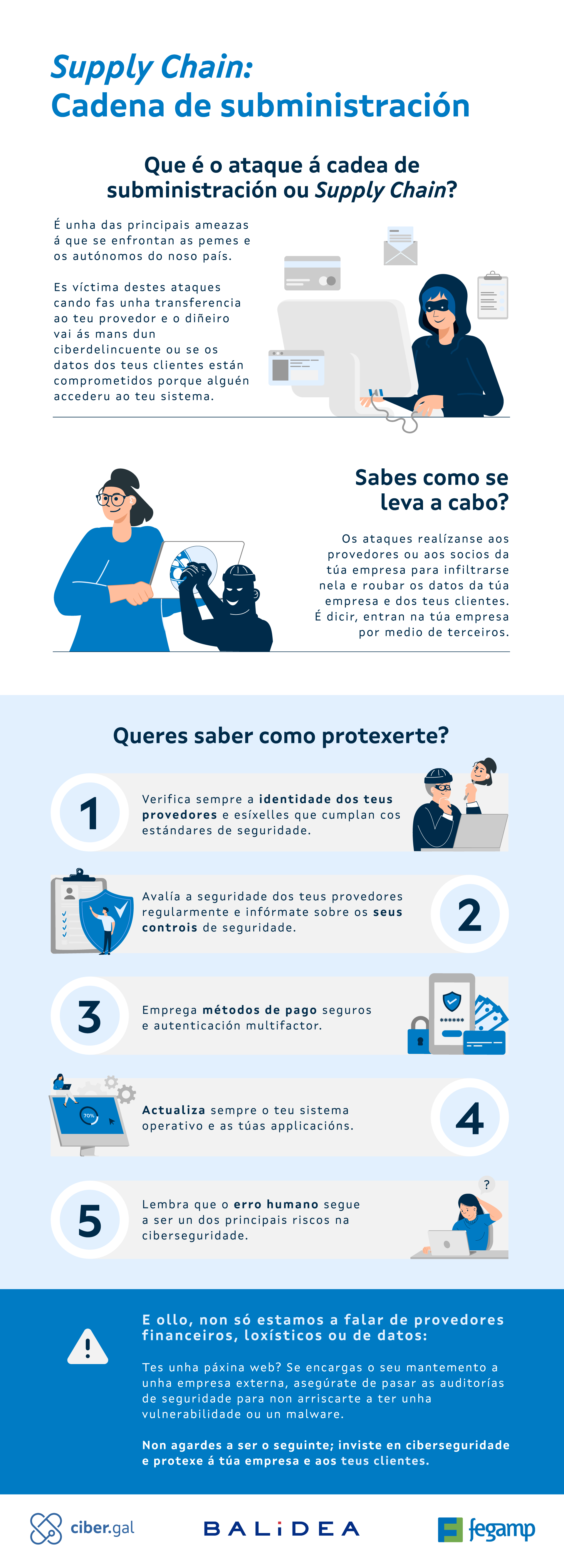 Infografía "Supply chain"